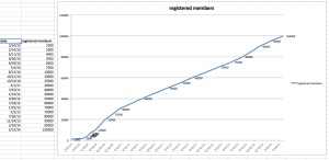 InWorldz Membership Chart